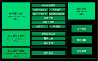 核聚變來襲！360椒圖服務器自防護產品正式發布，技術守護新紀元